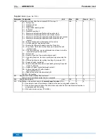 Preview for 56 page of Efka AB600A5010 Operating Manual