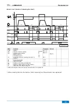 Предварительный просмотр 41 страницы Efka AB600A5015 Operating Manual