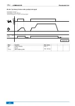 Предварительный просмотр 46 страницы Efka AB600A5015 Operating Manual