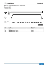 Предварительный просмотр 47 страницы Efka AB600A5015 Operating Manual