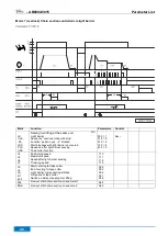 Предварительный просмотр 48 страницы Efka AB600A5015 Operating Manual