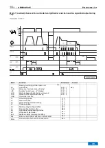 Предварительный просмотр 49 страницы Efka AB600A5015 Operating Manual