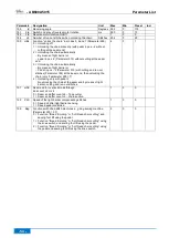 Предварительный просмотр 54 страницы Efka AB600A5015 Operating Manual