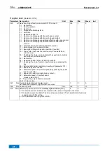 Preview for 56 page of Efka AB600A5015 Operating Manual