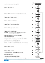 Предварительный просмотр 10 страницы Efka AB620A5035 Operating Manual