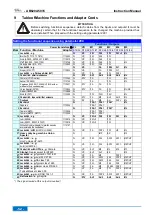 Предварительный просмотр 52 страницы Efka AB620A5035 Operating Manual