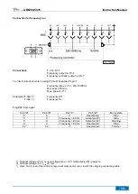 Preview for 59 page of Efka AB620A5035 Operating Manual