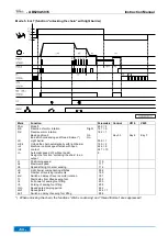 Предварительный просмотр 64 страницы Efka AB620A5035 Operating Manual