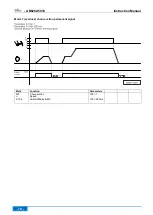 Предварительный просмотр 70 страницы Efka AB620A5035 Operating Manual