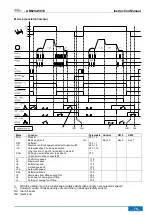 Preview for 75 page of Efka AB620A5035 Operating Manual