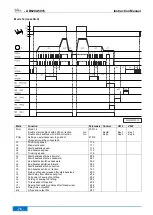 Preview for 76 page of Efka AB620A5035 Operating Manual