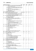 Предварительный просмотр 81 страницы Efka AB620A5035 Operating Manual
