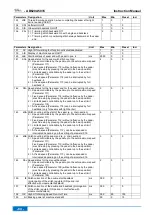 Preview for 84 page of Efka AB620A5035 Operating Manual