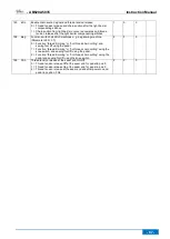 Preview for 87 page of Efka AB620A5035 Operating Manual