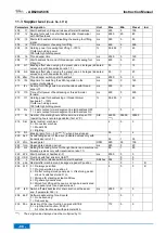 Предварительный просмотр 88 страницы Efka AB620A5035 Operating Manual