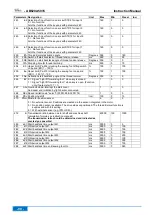 Предварительный просмотр 90 страницы Efka AB620A5035 Operating Manual