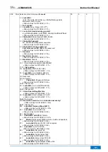 Предварительный просмотр 91 страницы Efka AB620A5035 Operating Manual