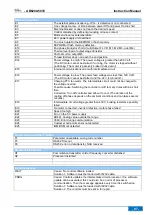 Preview for 97 page of Efka AB620A5035 Operating Manual