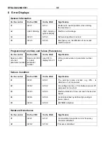 Предварительный просмотр 36 страницы Efka DA320G5351 Connection Diagrams