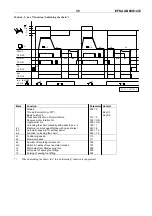 Preview for 33 page of Efka euramot AB60D1472 Manual