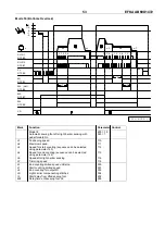 Preview for 51 page of Efka euramot AB60D1472 Manual