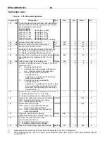 Preview for 62 page of Efka euramot AB60D1472 Manual