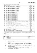 Preview for 23 page of Efka SM210A5710 Instruction Manual