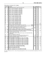 Preview for 33 page of Efka SM210A5710 Instruction Manual