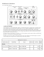 Preview for 1 page of EFM Synthesizers EFM Mad Mouse Pro Assembly And Setup Manual