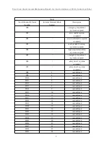 Предварительный просмотр 41 страницы EFORT EC2-S Operation And Maintenance Manual