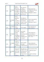 Preview for 288 page of EFORT ECR5 User Manual