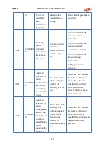 Preview for 291 page of EFORT ECR5 User Manual