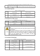 Preview for 32 page of EFORT ER10-3-900 Operation And Maintenance Manual