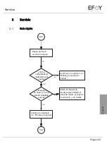 Предварительный просмотр 202 страницы EFOY COMFORT 140 User Manual