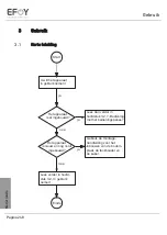 Предварительный просмотр 249 страницы EFOY COMFORT 140 User Manual