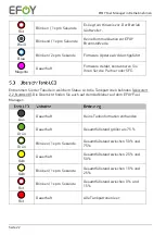 Предварительный просмотр 22 страницы EFOY Fuel Manager FM2 User Manual