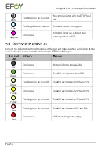 Предварительный просмотр 56 страницы EFOY Fuel Manager FM2 User Manual