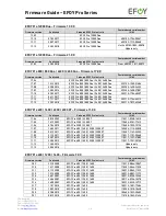 Preview for 3 page of EFOY Pro 12000 Duo Firmware Manual