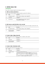 Preview for 4 page of EFT BYD Battery-Box H10.2 Service Manuallines