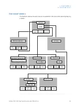 Предварительный просмотр 89 страницы EG Xcellerex XDUO 2500 Operating Instructions Manual