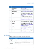 Preview for 91 page of EG Xcellerex XDUO 2500 Operating Instructions Manual