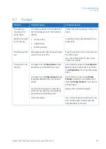 Preview for 273 page of EG Xcellerex XDUO 2500 Operating Instructions Manual