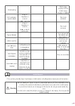 Preview for 9 page of Ega Master 51263 Operating Instructions Manual