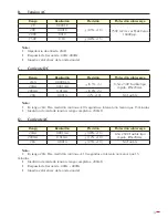 Preview for 15 page of Ega Master 51267 Operating Instructions Manual