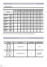 Preview for 6 page of Ega Master 55815 Operating Instructions Manual