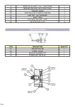 Preview for 56 page of Ega Master 56890 Operation Manual