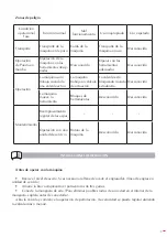 Preview for 5 page of Ega Master 79602 Operating Instructions Manual