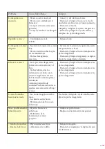 Preview for 11 page of Ega Master 79602 Operating Instructions Manual