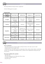 Preview for 24 page of Ega Master 79602 Operating Instructions Manual