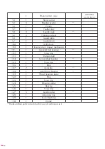 Preview for 36 page of Ega Master 79602 Operating Instructions Manual